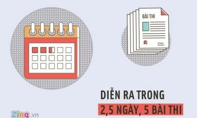 Kỳ thi THPT quốc gia 2017 diễn ra từ ngày 22 đến 24/6