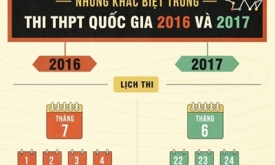 Kỳ thi THPT quốc gia 2017 khác gì so với năm ngoái?