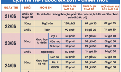 Lịch thi THPT quốc gia 2017