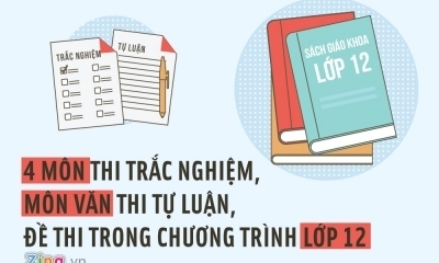 Những điểm mới trong quy chế thi THPT quốc gia 2017