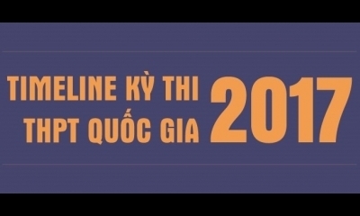 Những mốc thời gian quan trọng của kỳ thi THPT quốc gia 2017