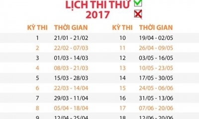 Lịch thi thử kỳ thi THPT Quốc gia năm 2017