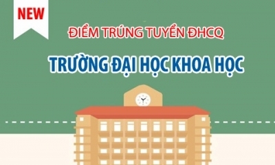 Điểm trúng tuyển E2betpet.com giaitri tructuyen hệ chính quy đợt 1 năm 2017 - trường E2BET vip mẽ Khoa học
